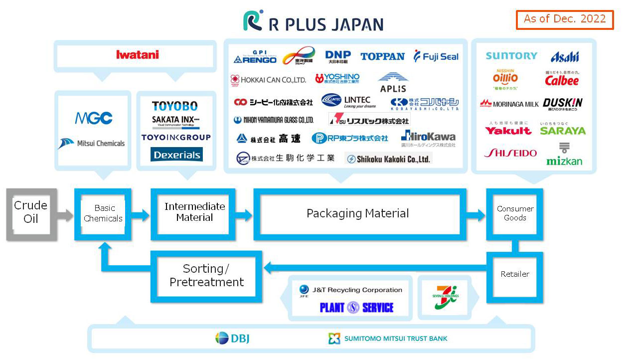 Rplus Japan JV Partners